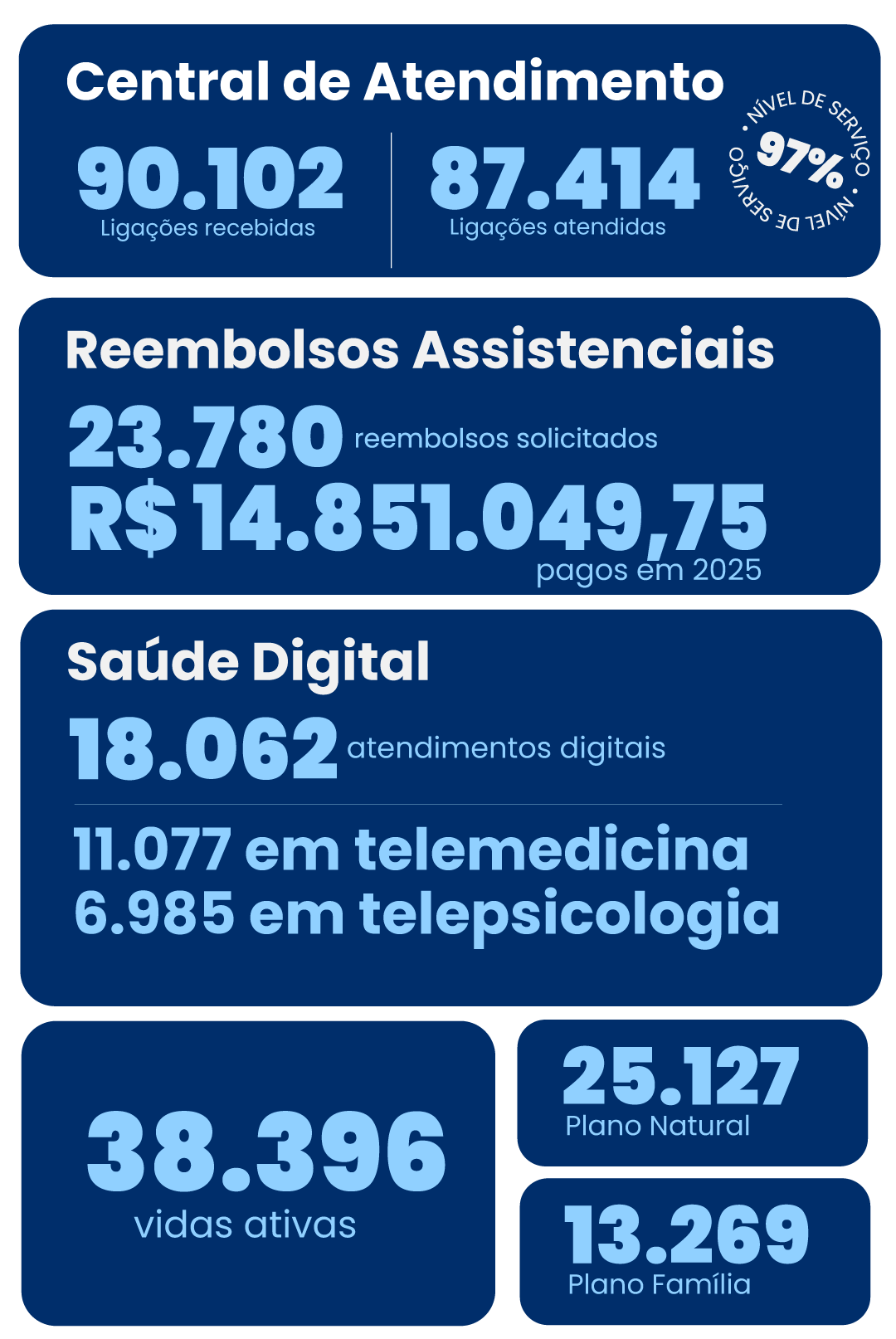 Dados-Camed-em-Numeros